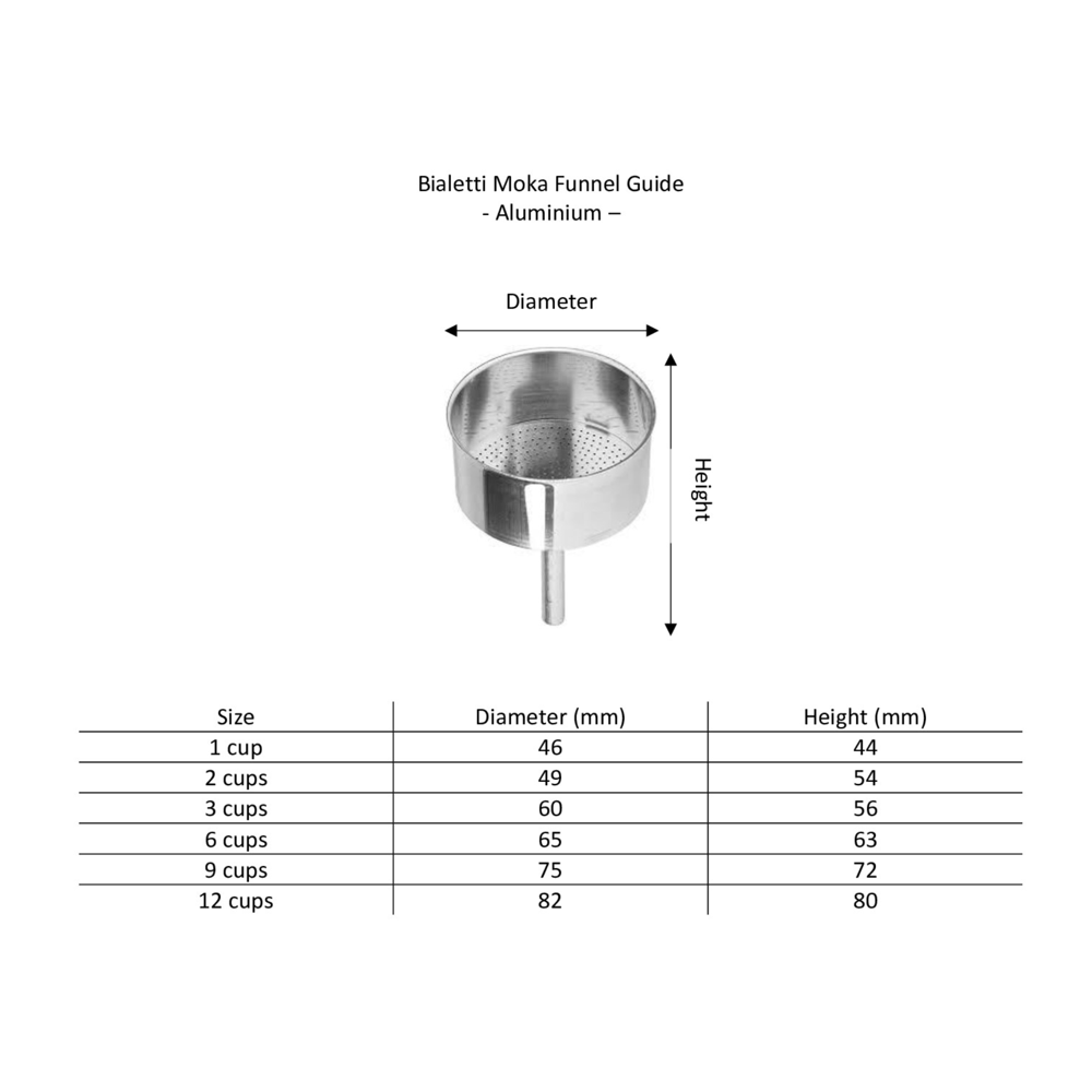 Bialetti Funnel Guide
