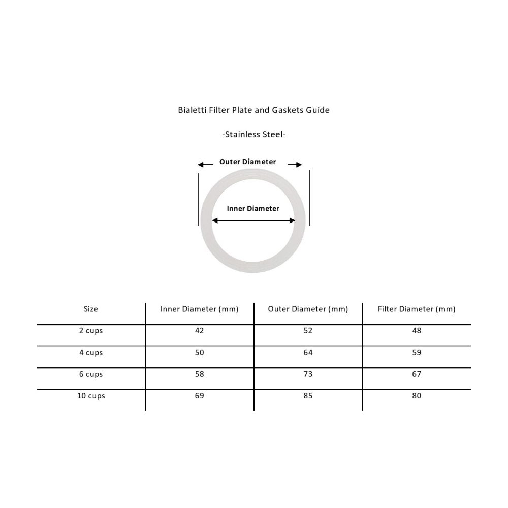Bialetti Filter Plate and Gaskets Guide