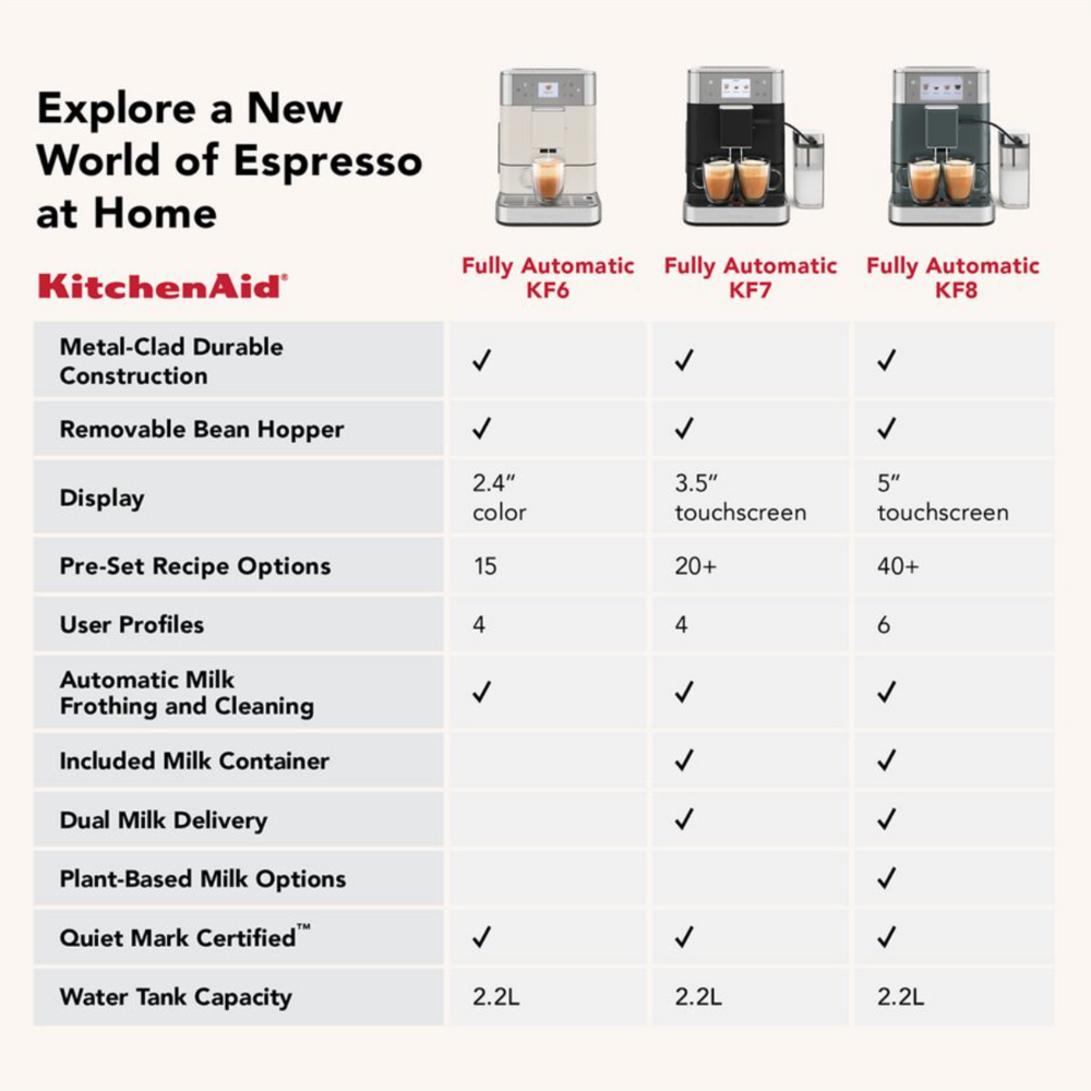 KitcheAid Comparison Chart